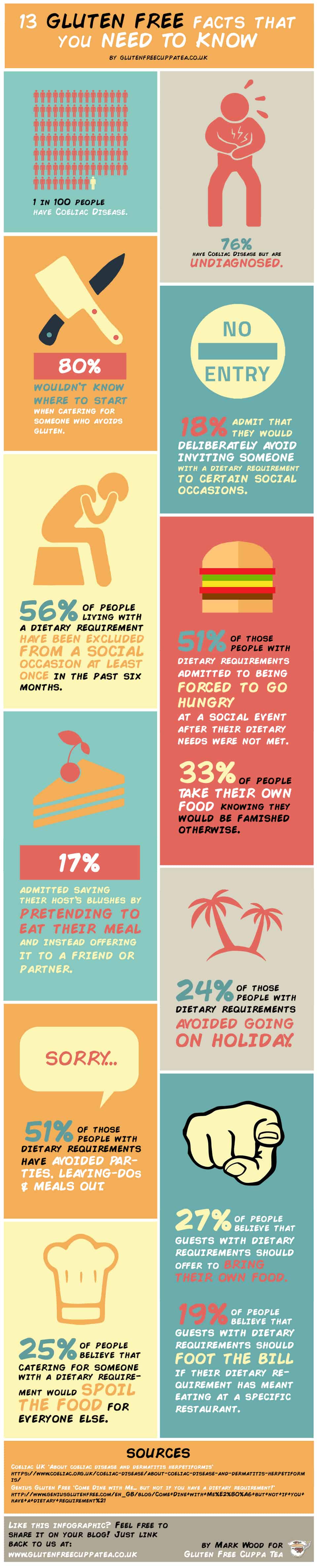gluten-free-fact-infographic